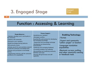 Community of Practices Best Practice