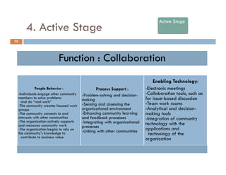 Community of Practices Best Practice