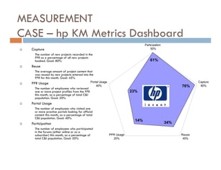 Community of Practices Best Practice