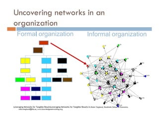 Uncovering networks in an
organization
   Formal organization                                                            I...
