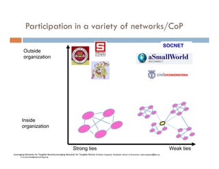 Participation in a variety of networks/CoP
                                                                               ...