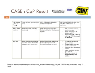 CASE : CoP Result
34




 Source : www.providersedge.com/docs/km_articles/Measuring_KM.pdf. (2002) Last Accessed May 27
 2008