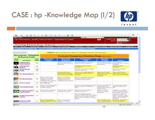 CASE : hp -Knowledge Map (I/2)




                          48