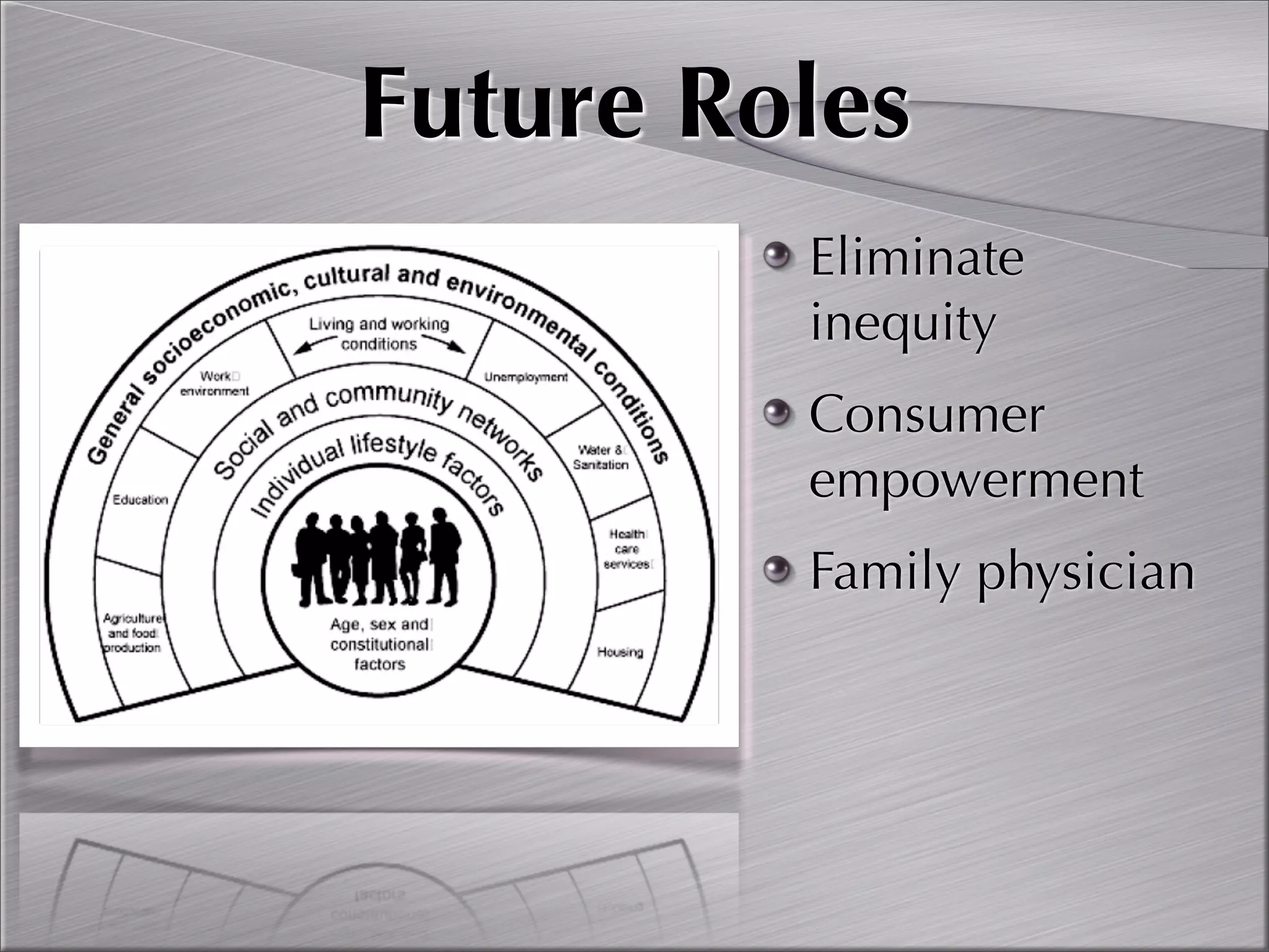 Community Oriented Primary Care