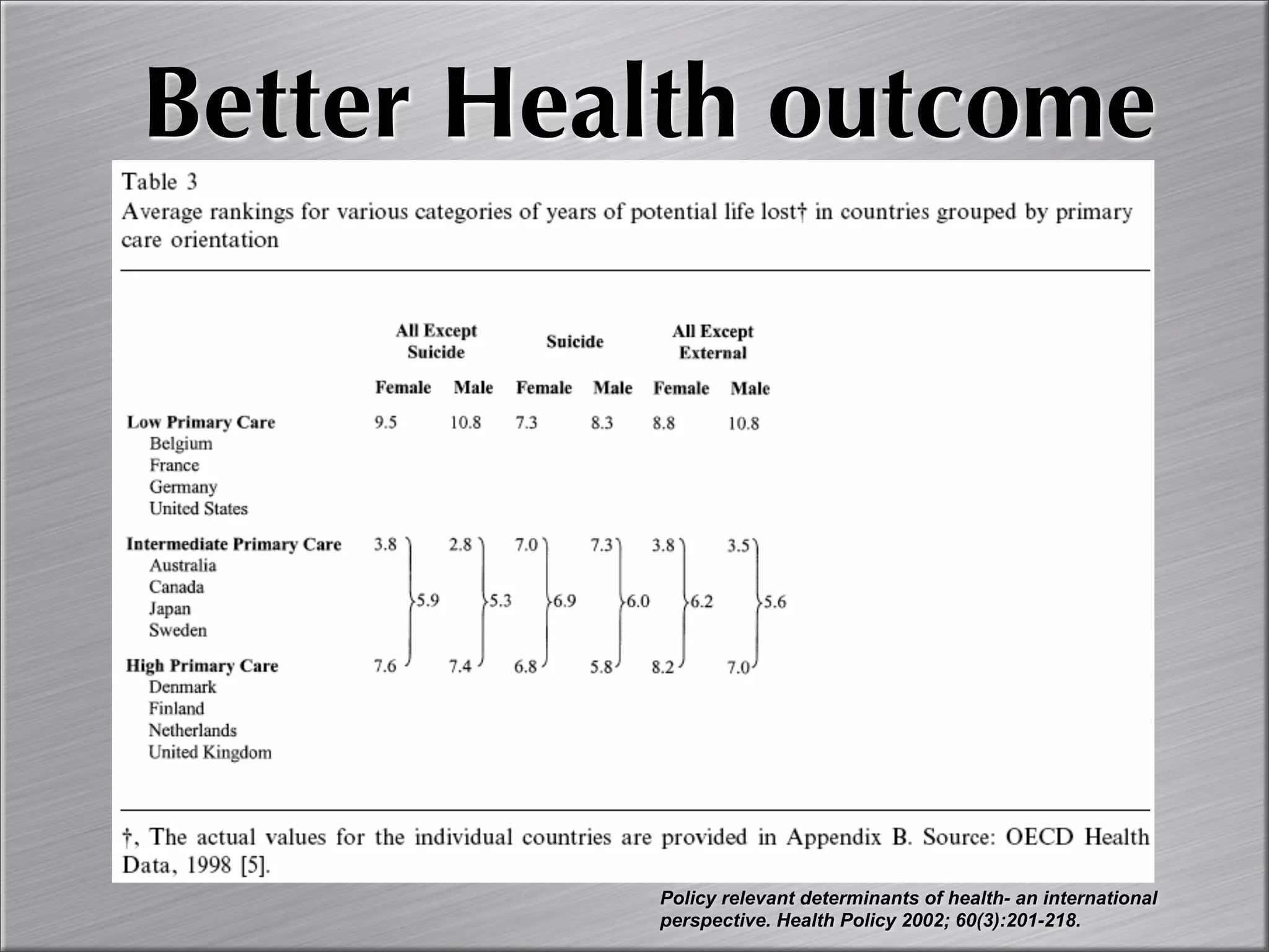 Community Oriented Primary Care