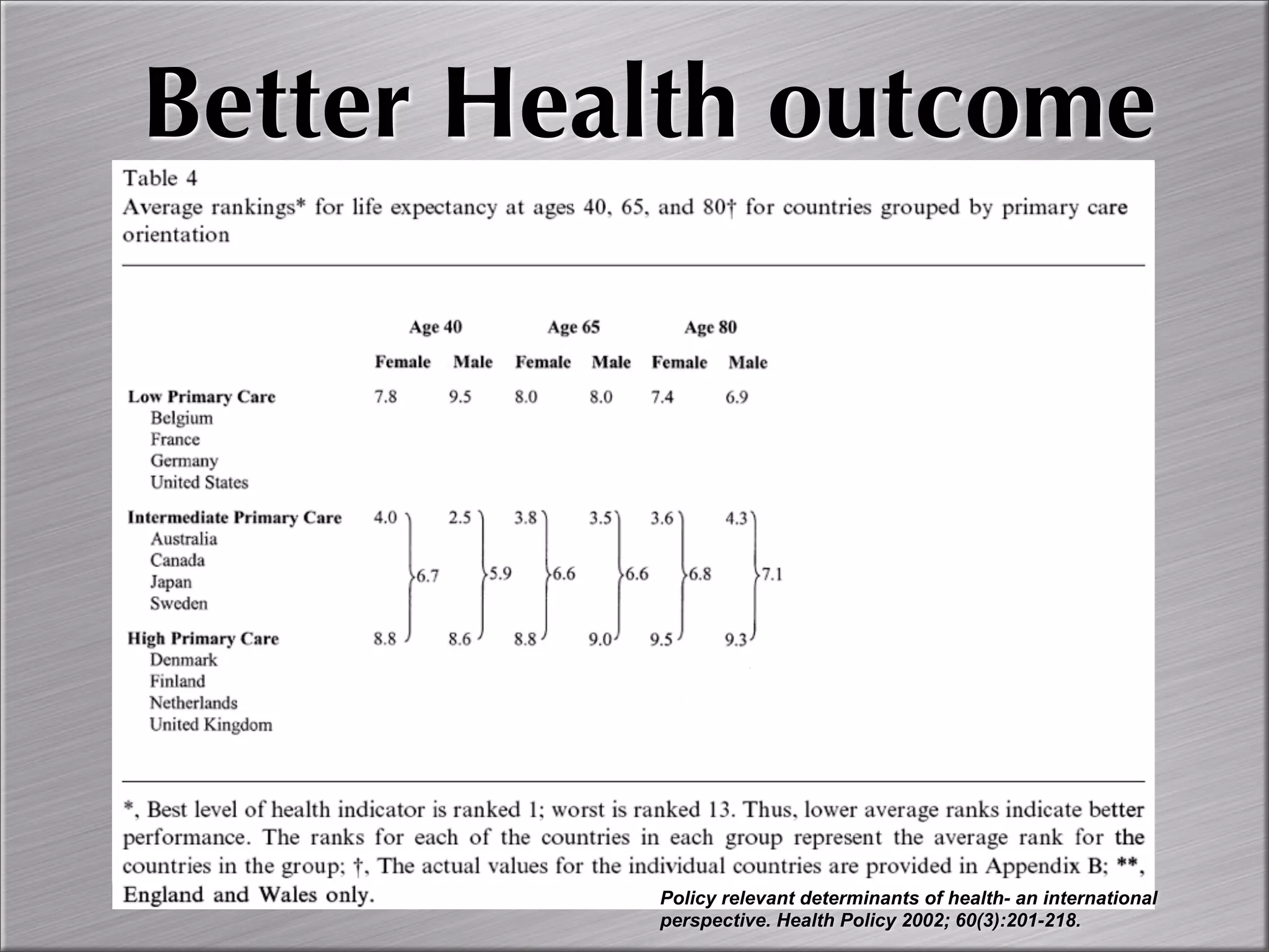 Community Oriented Primary Care