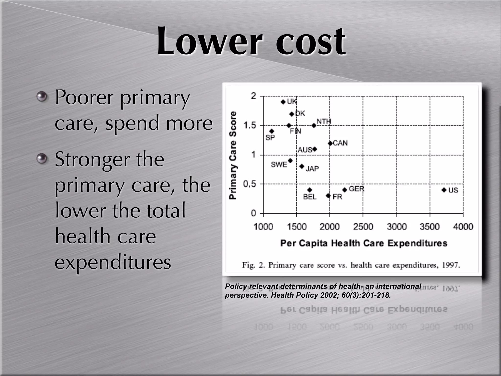 Community Oriented Primary Care