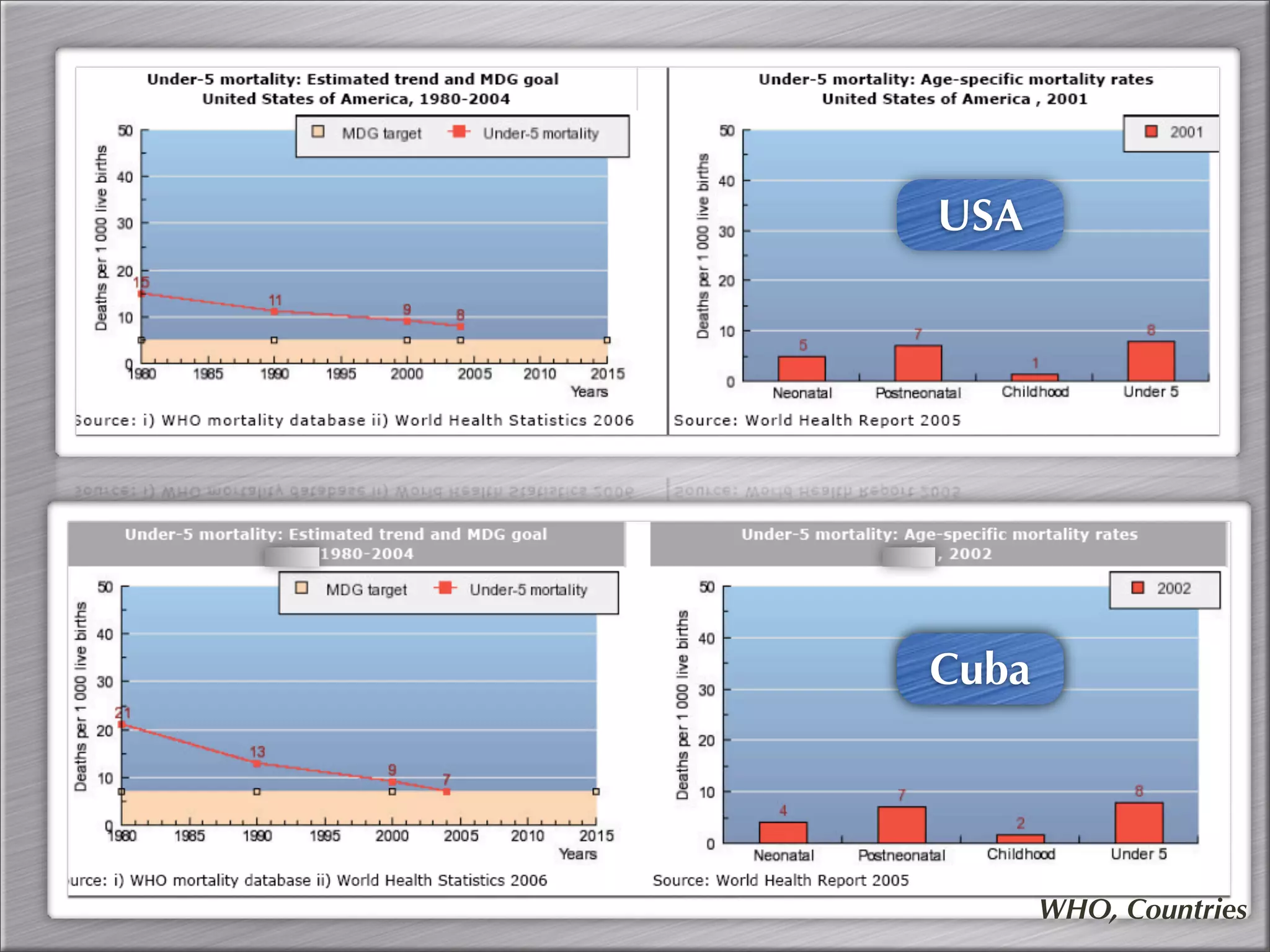 Community Oriented Primary Care