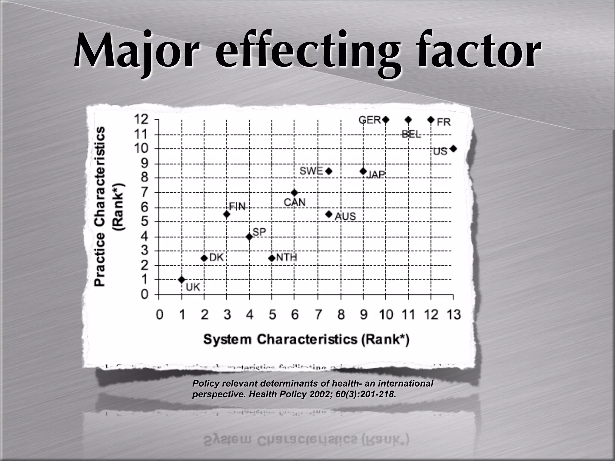 Community Oriented Primary Care
