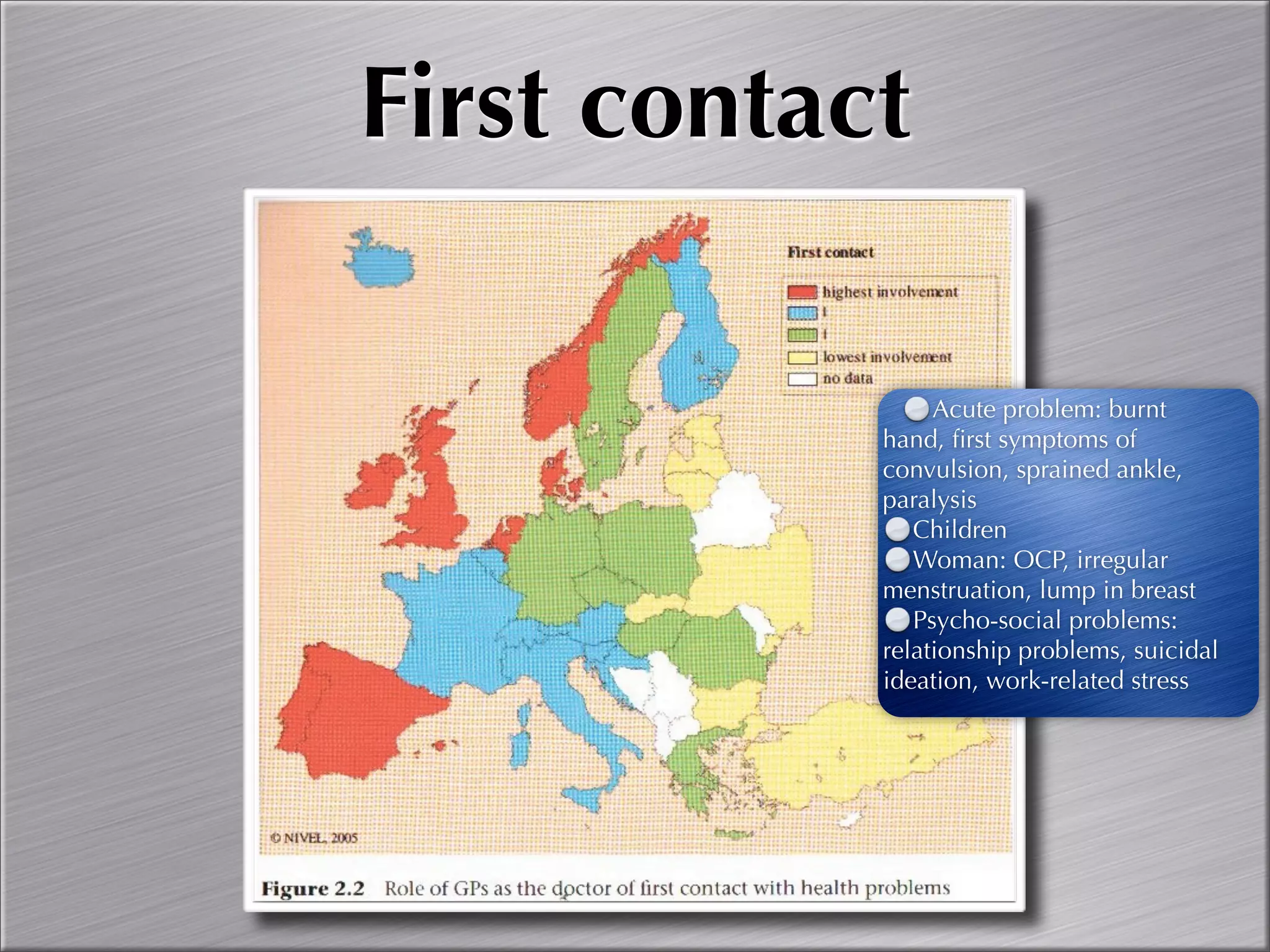 Community Oriented Primary Care