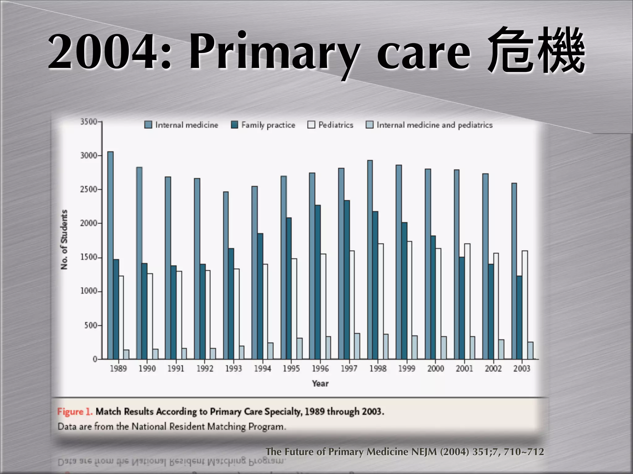 Community Oriented Primary Care
