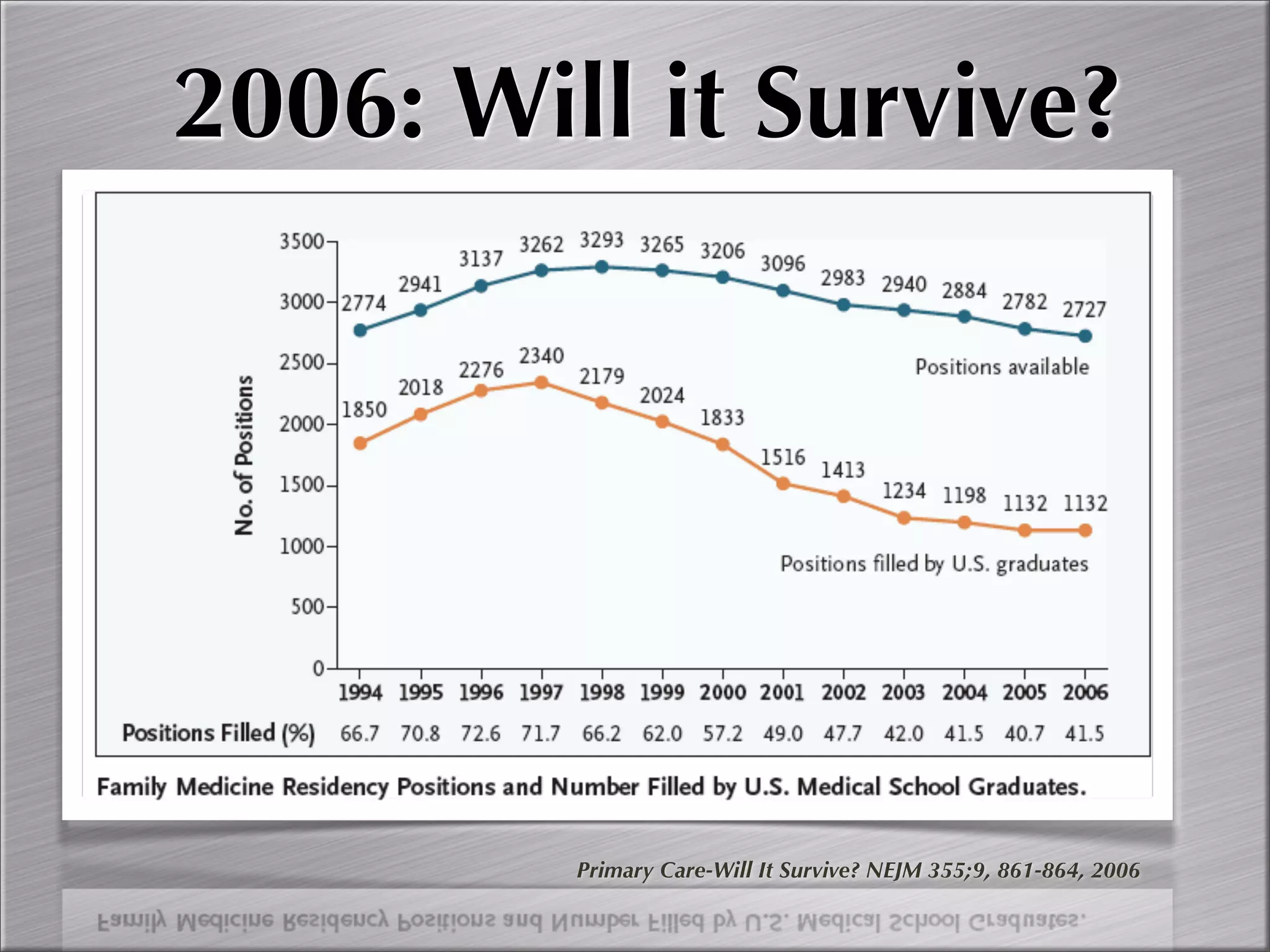 Community Oriented Primary Care