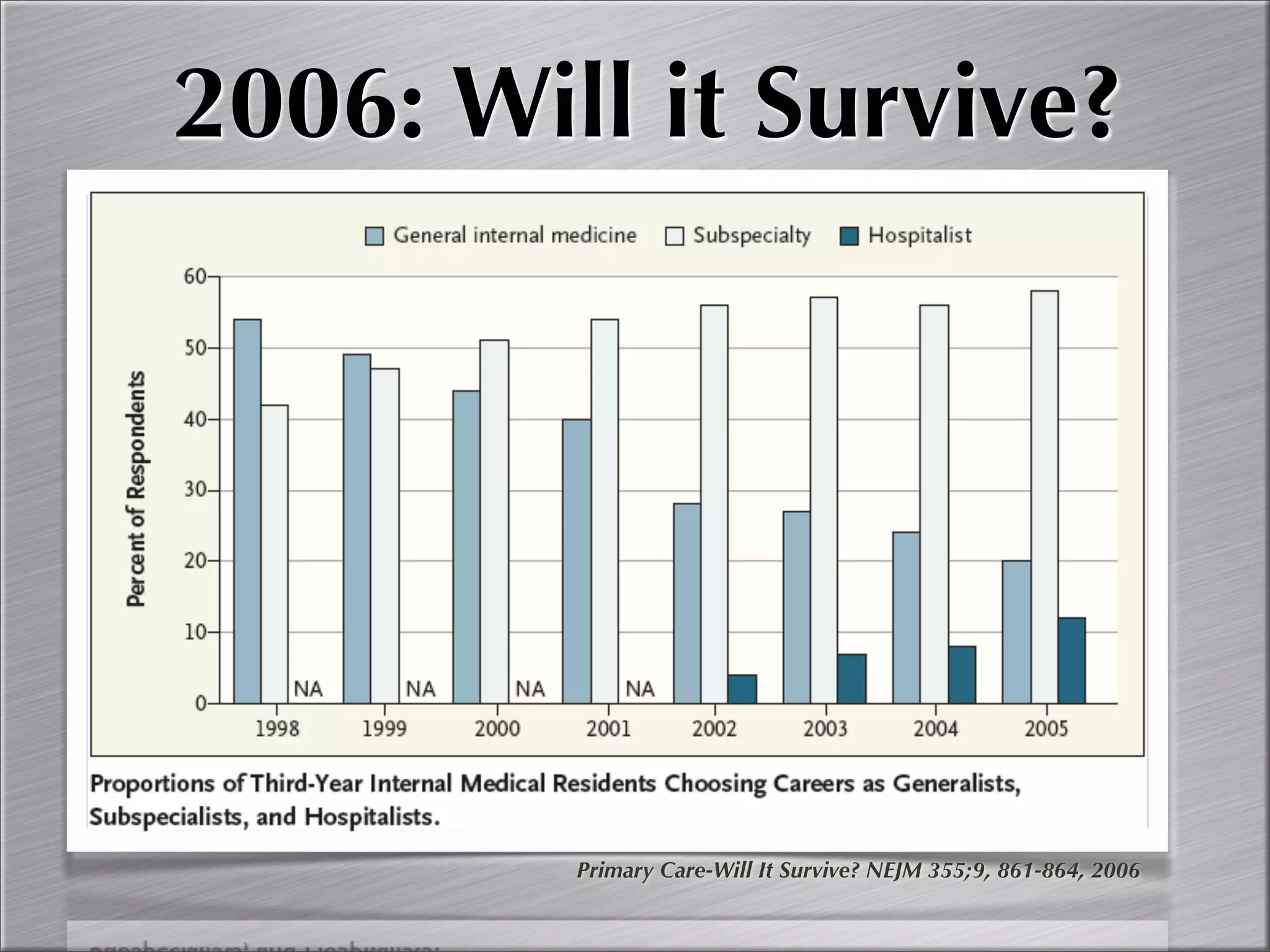 Community Oriented Primary Care