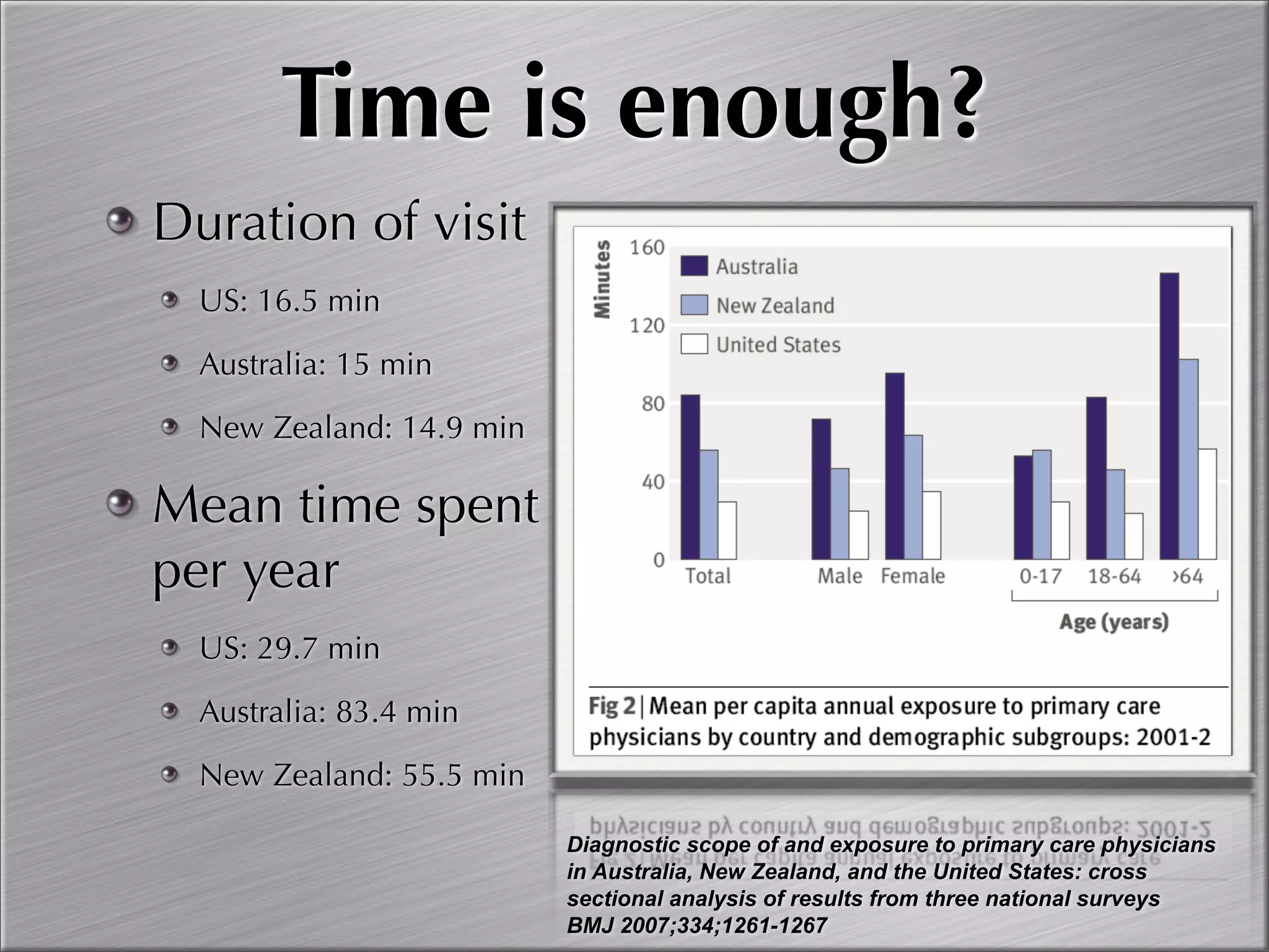 Community Oriented Primary Care