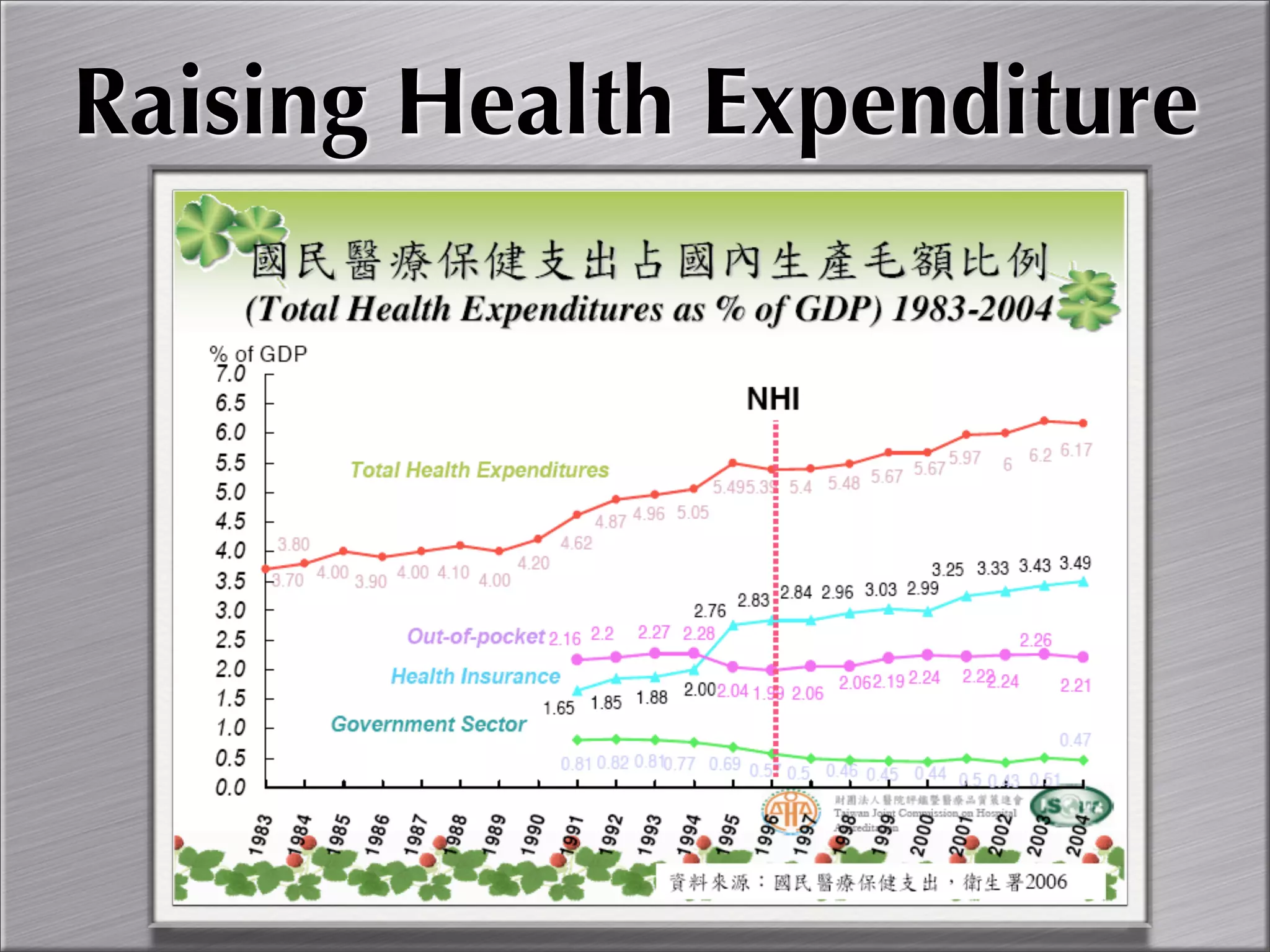 Community Oriented Primary Care