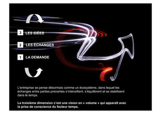 3    LES IDÉES


 2    LES ÉCHANGES


 1    LA DEMANDE




L’entreprise se pense désormais comme un écosystème, dans lequel les
échanges entre parties prenantes s’intensifient, s’équilibrent et se stabilisent
dans le temps.

La troisième dimension c’est une vision en « volume » qui apparaît avec
la prise de conscience du facteur temps.
 