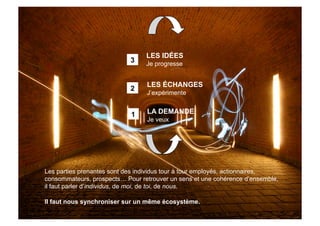 courts circuits : le community planning (la gestion de marque en 3D "ici, maintenant, ensemble" )