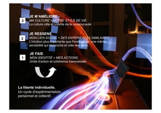 courts circuits : le community planning (la gestion de marque en 3D "ici, maintenant, ensemble" )