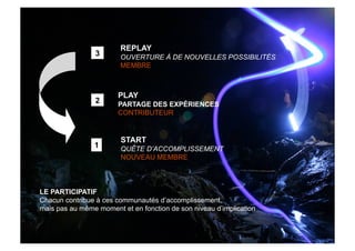 courts circuits : le community planning (la gestion de marque en 3D "ici, maintenant, ensemble" )