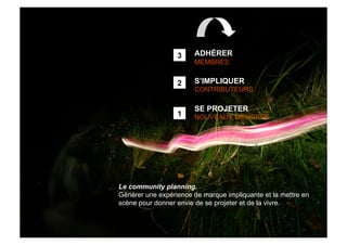 courts circuits : le community planning (la gestion de marque en 3D "ici, maintenant, ensemble" )