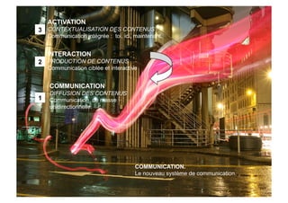 courts circuits : le community planning (la gestion de marque en 3D "ici, maintenant, ensemble" )