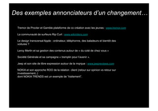 courts circuits : le community planning (la gestion de marque en 3D "ici, maintenant, ensemble" )