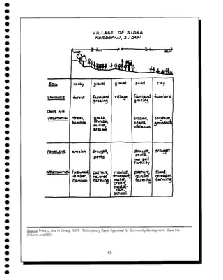 Empowering communities