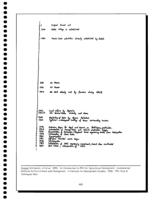 Empowering communities