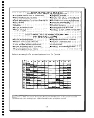 Empowering communities