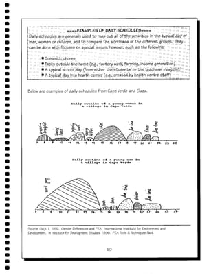 Empowering communities