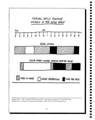 Empowering communities