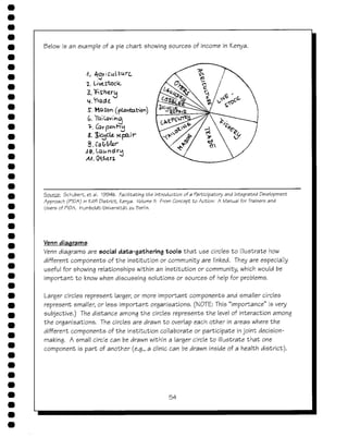 Empowering communities