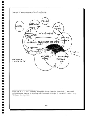 Empowering communities