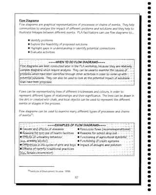 Empowering communities