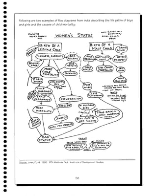 Empowering communities