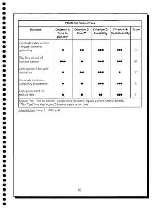 Empowering communities