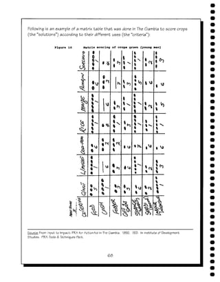 Empowering communities