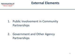 External Elements Public Involvement in Community Partnerships Government and Other Agency Partnerships 
