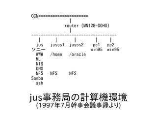 jus事務局の計算機環境
(1997年7月幹事会議事録より)
OCN=====================
|
router (MN128-SOHO)
|
------------------------------------
| | | | |
jus jusss1 jusss2 pc1 pc2
ソニー win95 win95
WWW /home /oracle
ML
NIS
DNS
NFS NFS NFS
Samba
ssh
 