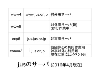 www4 www.jus.or.jp 対外用サーバ
www5
対外用サーバ(新)
(移行作業中)
exp6 jus.jus.or.jp 幹事用サーバ
comm2 ll.jus.or.jp
他団体との共同作業用
幹事以外も利用可
現在は主にLLイベント用
jusのサーバ (2016年4月現在)
 