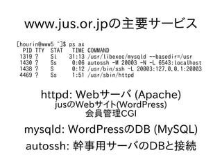 www.jus.or.jpの主要サービス
[hourin@www5 ~]$ ps ax
PID TTY STAT TIME COMMAND
1319 ? Sl 31:13 /usr/libexec/mysqld --basedir=/usr
1430 ? Ss 0:06 autossh -M 20003 -N -L 6543:localhost
1438 ? S 0:12 /usr/bin/ssh -L 20003:127.0.0.1:20003
4469 ? Ss 1:51 /usr/sbin/httpd
httpd: Webサーバ (Apache)
jusのWebサイト(WordPress)
会員管理CGI
mysqld: WordPressのDB (MySQL)
autossh: 幹事用サーバのDBと接続
 