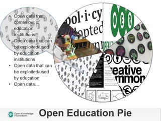 Open Education Pie
• Open data that
comes out of
education
institutions
• Open data that can
be exploited/used
by educatio...