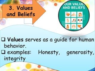 3. Values
and Beliefs
 Values serves as a guide for human
behavior.
 examples: Honesty, generosity,
integrity
 