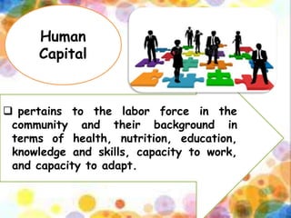 Human
Capital
 pertains to the labor force in the
community and their background in
terms of health, nutrition, education,
knowledge and skills, capacity to work,
and capacity to adapt.
 