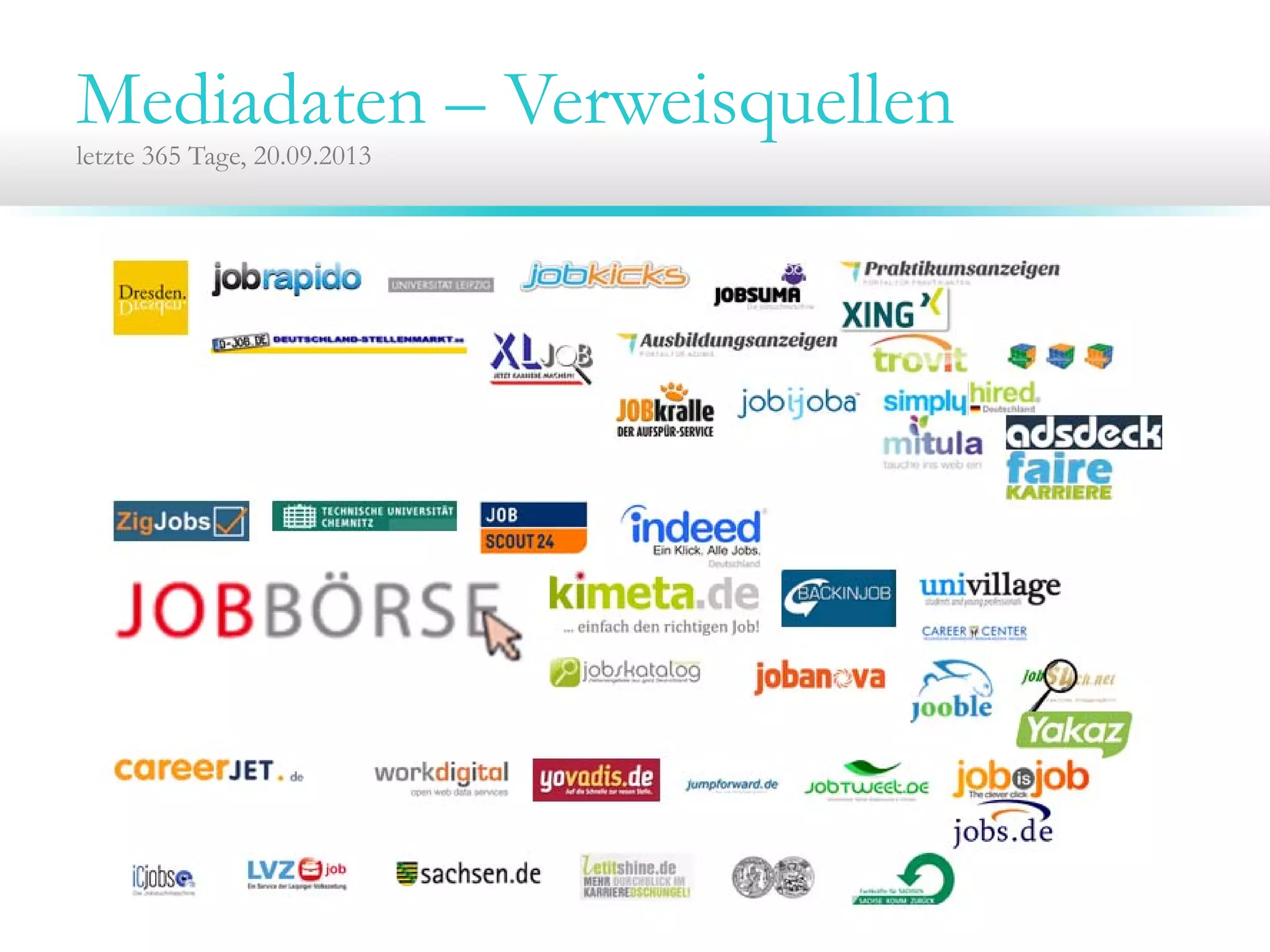 Mediadaten – Verweisquellen
letzte 365 Tage, 20.09.2013
 