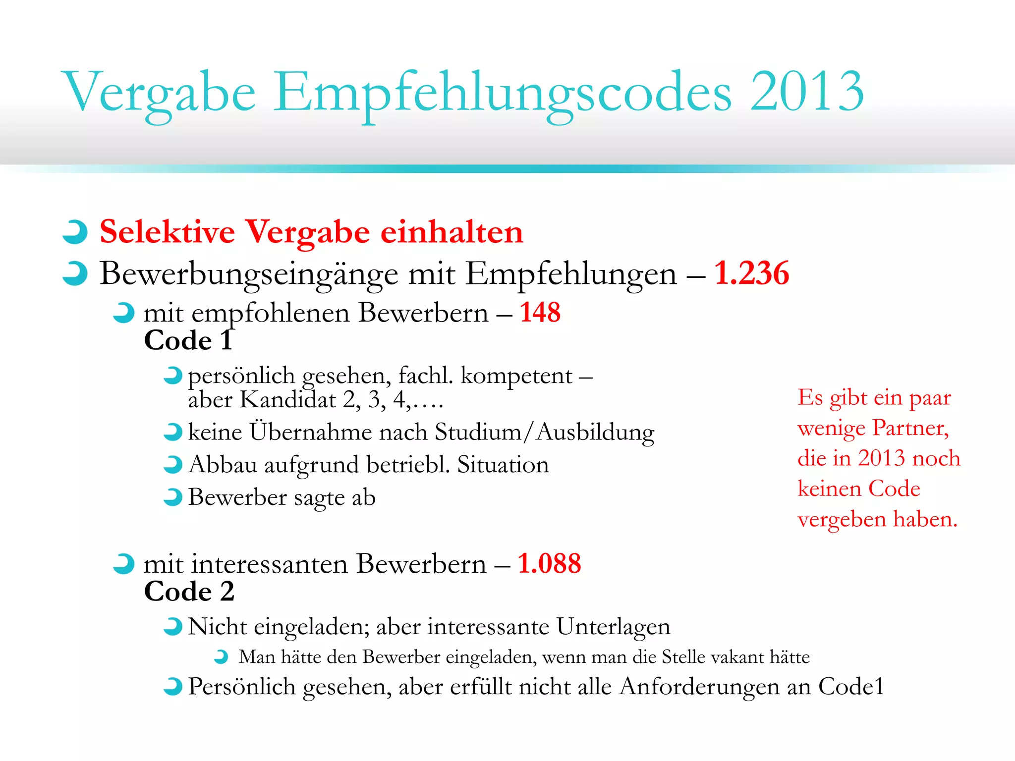 Vergabe Empfehlungscodes 2013
Selektive Vergabe einhalten
Bewerbungseingänge mit Empfehlungen – 1.236
mit empfohlenen Bewerbern – 148
Code 1
persönlich gesehen, fachl. kompetent –
aber Kandidat 2, 3, 4,….
keine Übernahme nach Studium/Ausbildung
Abbau aufgrund betriebl. Situation
Bewerber sagte ab
mit interessanten Bewerbern – 1.088
Code 2
Nicht eingeladen; aber interessante Unterlagen
Man hätte den Bewerber eingeladen, wenn man die Stelle vakant hätte
Persönlich gesehen, aber erfüllt nicht alle Anforderungen an Code1
Es gibt ein paar
wenige Partner,
die in 2013 noch
keinen Code
vergeben haben.
 