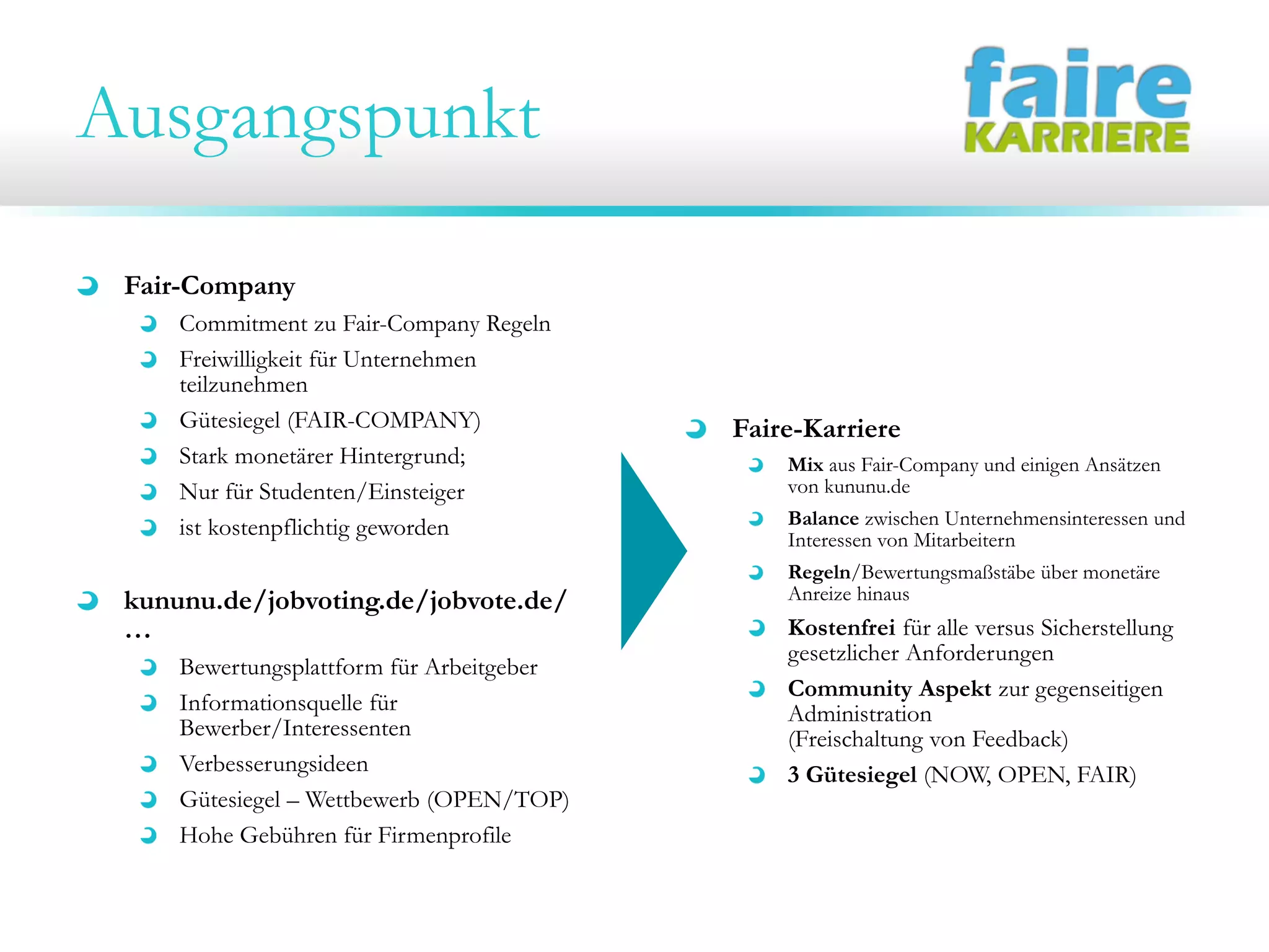 Ausgangspunkt
Fair-Company
Commitment zu Fair-Company Regeln
Freiwilligkeit für Unternehmen
teilzunehmen
Gütesiegel (FAIR-COMPANY)
Stark monetärer Hintergrund;
Nur für Studenten/Einsteiger
ist kostenpflichtig geworden
kununu.de/jobvoting.de/jobvote.de/
…
Bewertungsplattform für Arbeitgeber
Informationsquelle für
Bewerber/Interessenten
Verbesserungsideen
Gütesiegel – Wettbewerb (OPEN/TOP)
Hohe Gebühren für Firmenprofile
Faire-Karriere
Mix aus Fair-Company und einigen Ansätzen
von kununu.de
Balance zwischen Unternehmensinteressen und
Interessen von Mitarbeitern
Regeln/Bewertungsmaßstäbe über monetäre
Anreize hinaus
Kostenfrei für alle versus Sicherstellung
gesetzlicher Anforderungen
Community Aspekt zur gegenseitigen
Administration
(Freischaltung von Feedback)
3 Gütesiegel (NOW, OPEN, FAIR)
 