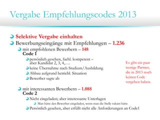 Vergabe Empfehlungscodes 2013
Selektive Vergabe einhalten
Bewerbungseingänge mit Empfehlungen – 1.236
mit empfohlenen Bewerbern – 148
Code 1
persönlich gesehen, fachl. kompetent –
aber Kandidat 2, 3, 4,….
keine Übernahme nach Studium/Ausbildung
Abbau aufgrund betriebl. Situation
Bewerber sagte ab
mit interessanten Bewerbern – 1.088
Code 2
Nicht eingeladen; aber interessante Unterlagen
Man hätte den Bewerber eingeladen, wenn man die Stelle vakant hätte
Persönlich gesehen, aber erfüllt nicht alle Anforderungen an Code1
Es gibt ein paar
wenige Partner,
die in 2013 noch
keinen Code
vergeben haben.
 