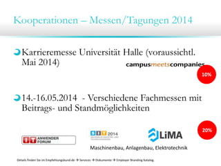Kooperationen – Messen/Tagungen 2014
Karrieremesse Universität Halle (voraussichtl.
Mai 2014)
14.-16.05.2014 - Verschiedene Fachmessen mit
Beitrags- und Standmöglichkeiten
10%
Maschinenbau, Anlagenbau, Elektrotechnik
20%
Details finden Sie im Empfehlungsbund.de  Services  Dokumente  Employer Branding Katalog.
 