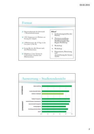 03.02.2015
2
Format
Masterstudierende der Informatik
+ Wirtschaftsinformatik
150h Zeitpensum in 6 Wochen zur
Lösung der Aufgabe
5 Pflichttermine alle 14 Tage in der
Uni (etwa 1,5 bis 2h)
Kurzer Review aller Partner nach
den Pflichtterminen
Möglichst je einen Termin im
Unternehmen zwischen den
Pflichtterminen
Ablauf
1. Vorbereitungstreffen der
Partner
2. Themenvorstellung,
Gruppeneinteilung,
Themenvergabe und
Beginn Workshop
3. Workshop
4. Workshop
5. Präsentation, Bewertung
und
Auszeichnung des besten
Teams
Auswertung – Studierendensicht
0 20 40 60 80 100
gesamt
Vermittlung praxisnahes Wissen
Vorträge allgemein
Zusammenarbeit Praxispartner
fachliche Kompetenz Ansprechpartner
Feedback Praxispartner
Einblicke in Arbeitswelt
sinvoller Bestandteil Studium
Weiterempfehlung
%
ZUSTIMMUNGZUFRIEDENHEIT
 